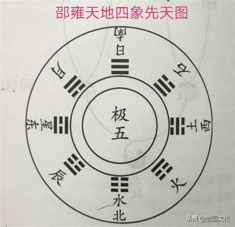 易經方圓圖|先天方圓圖 